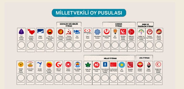 İttifakların ve partilerin oy pusulasındaki yerleri belli oldu