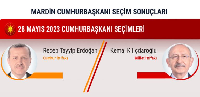Mardin’de oy sayımı tamamlandı sonuçlar belli oldu
