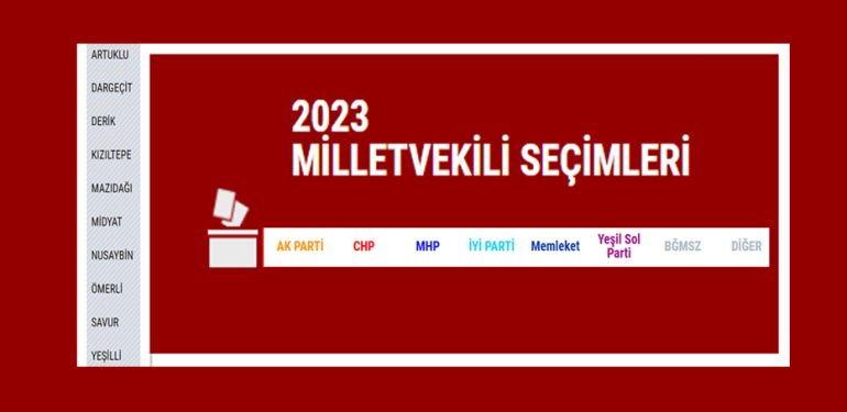 Mardin Milletvekili seçimlerinde oyların ilçelere dağılımı