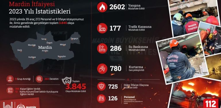 Mardin’de itfaiye ekipleri 9 ayda 3845 olaya müdahale etti