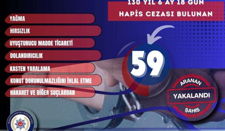 Aranan 59 firari yakalandı