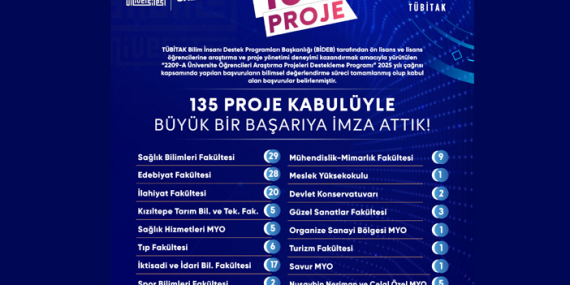 MAÜ Öğrencilerinin 135 Projesi, TÜBİTAK Tarafından Desteklenmeye Hak Kazandı